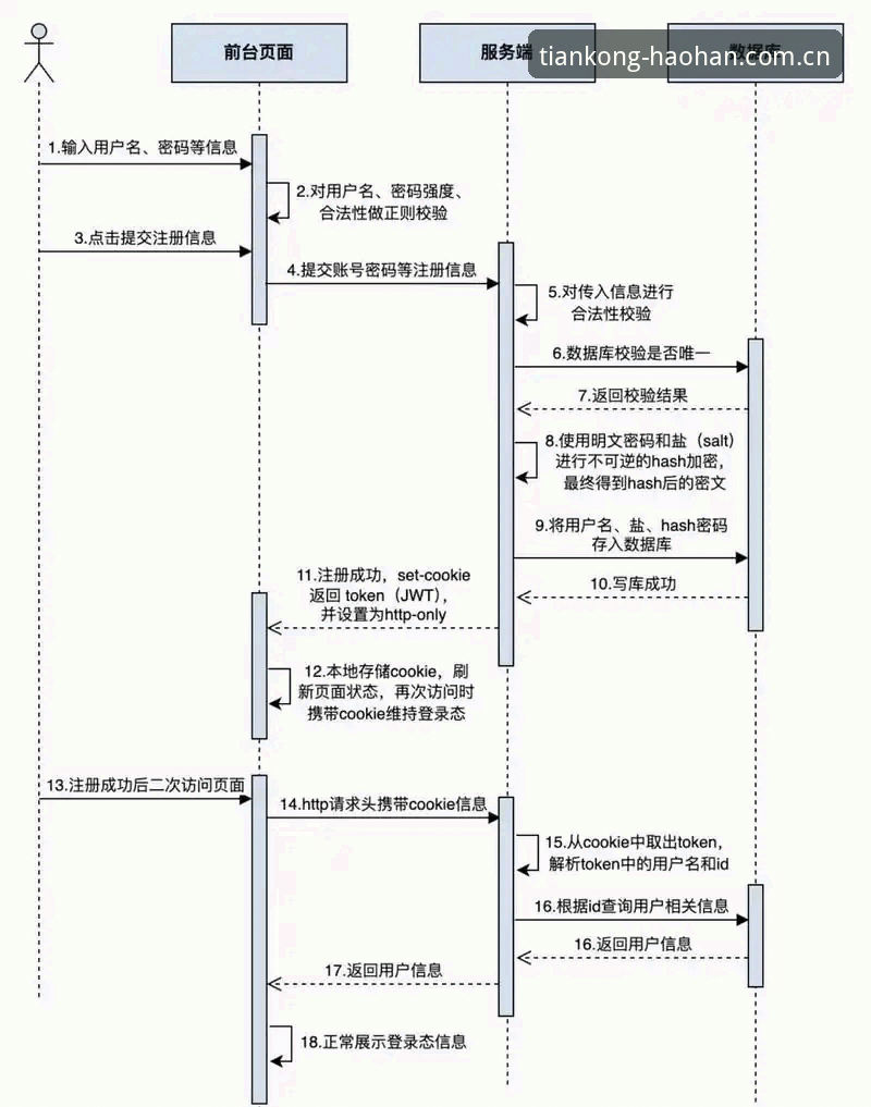 浩瀚体育官网注册流程深度分析：从试探到实测的完整记录